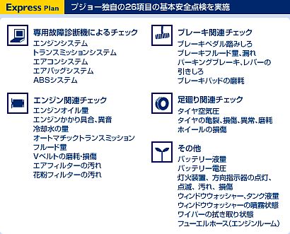エクスプレスプランはいかがですか？