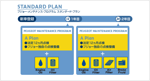 今、あらためて「プジョー・メンテナンス・プログラム」のこと