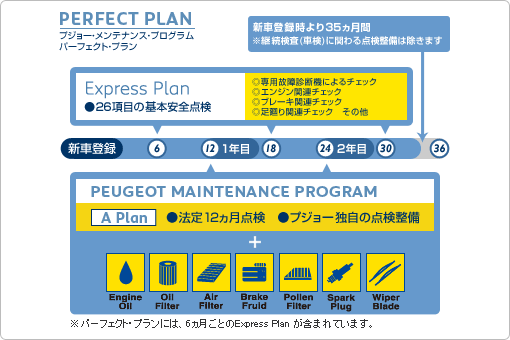 今、あらためて「プジョー・メンテナンス・プログラム」のこと