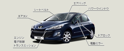 「プジョー延長保証」のこと