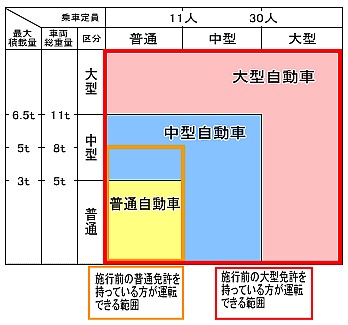 「限定解除」でビックラ！　目論見編