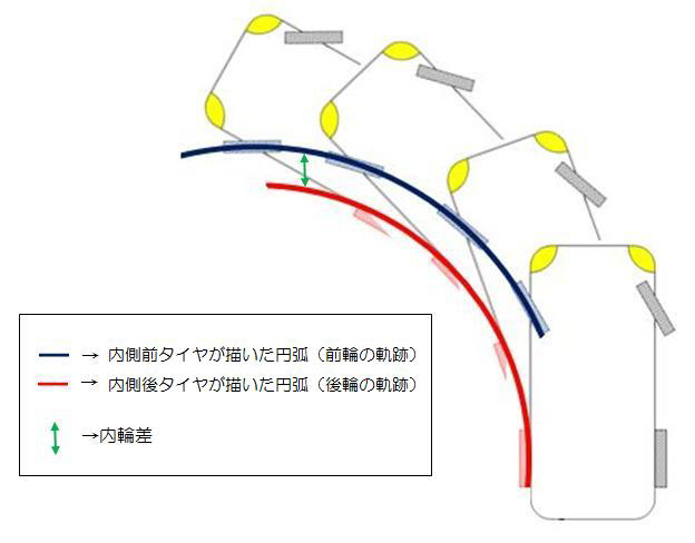 「限定解除」でビックラ！　総括する　の２