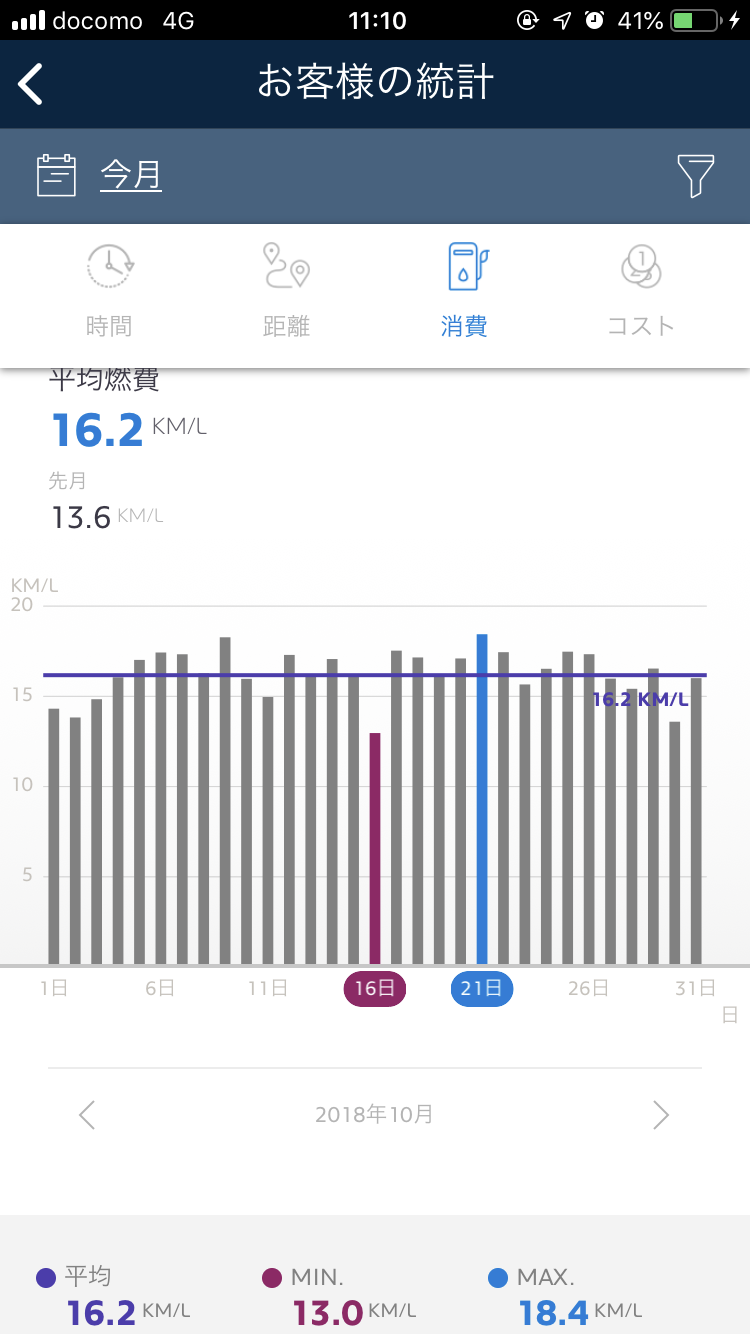 208燃費報告