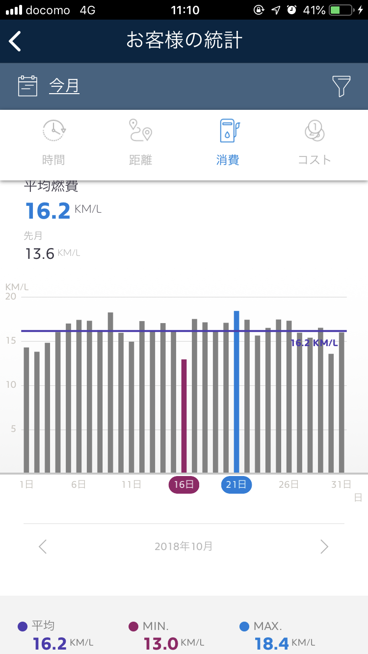 208燃費報告