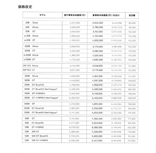 プジョー全車　価格改定のご案内