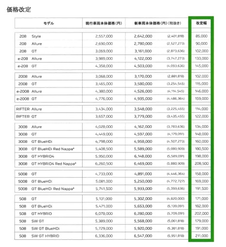 価格改定迫る