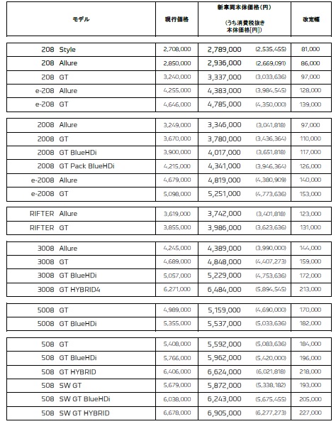 今週末まで、ERALY　SUMMER　FAIR