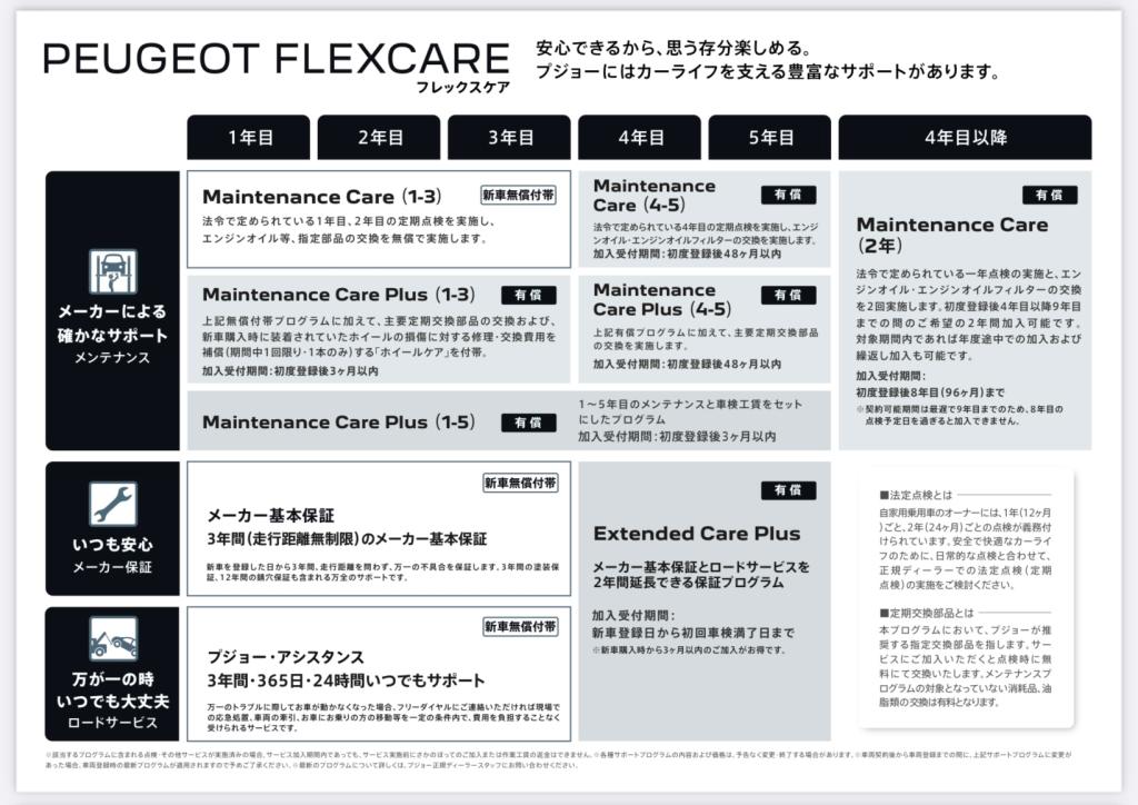 長期休暇前のメンテナンスはお済みでしょうか？